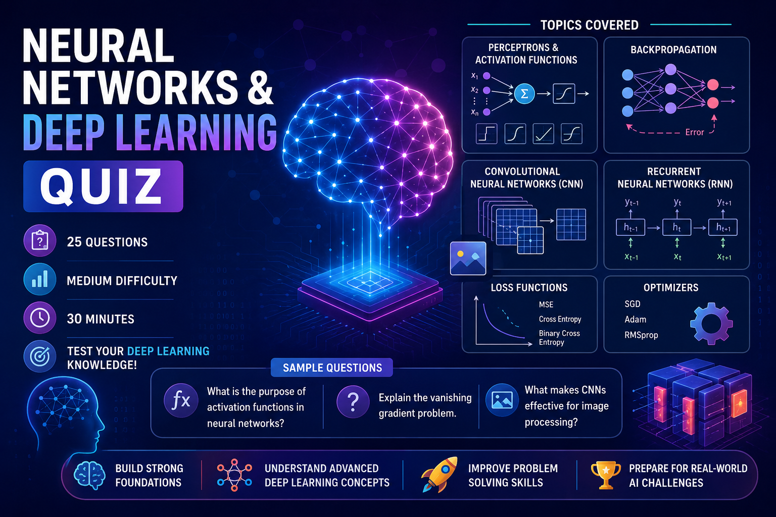 Neural Networks & Deep Learning Quiz